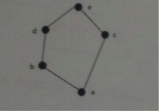 Solved Consider the following lattice. Determine whether the | Chegg.com
