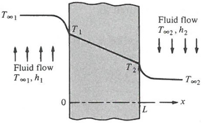 Solved Consider a slab of thickness L as illustrated in the | Chegg.com