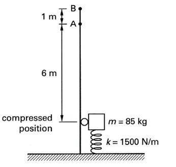 Solved Dynamics The 85kg mass, m shown is guided by a | Chegg.com