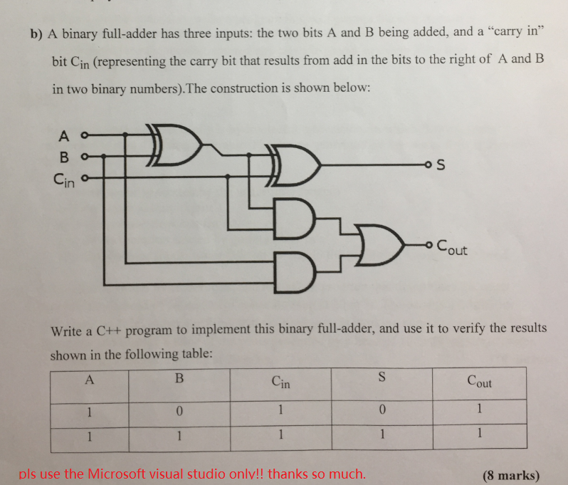 Solved A binary full-adder has three inputs: the two bits A | Chegg.com