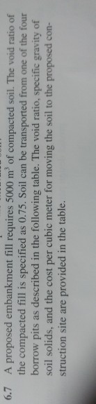 Solved 6.7 A proposed embankment fill requires 5000 m' of | Chegg.com