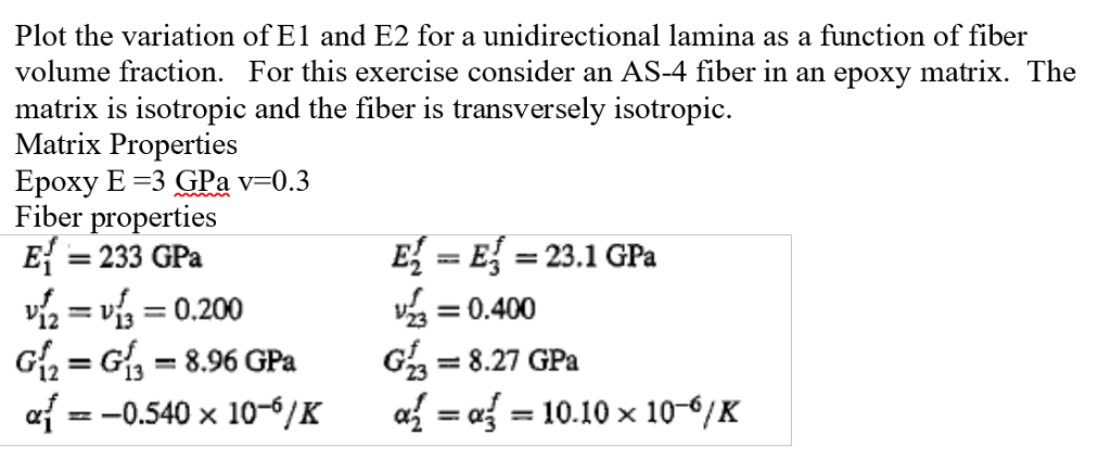 Plot the variation of E1 and E2 for a unidirectional | Chegg.com