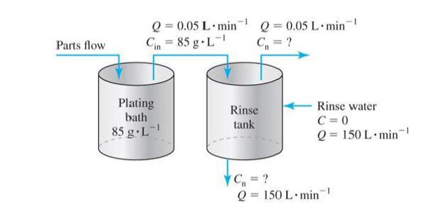 Rinsing Process Solved To remove the solution containing metal from a part | Chegg.com