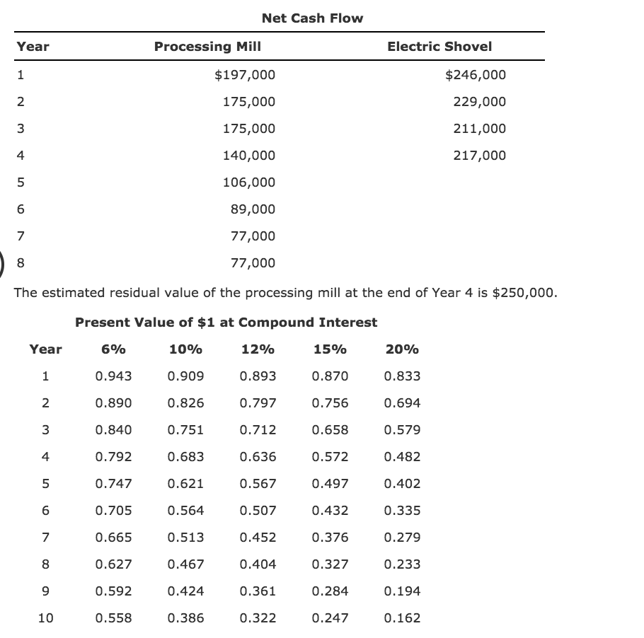 solved-net-present-value-unequal-lives-gold-creek-mining-chegg