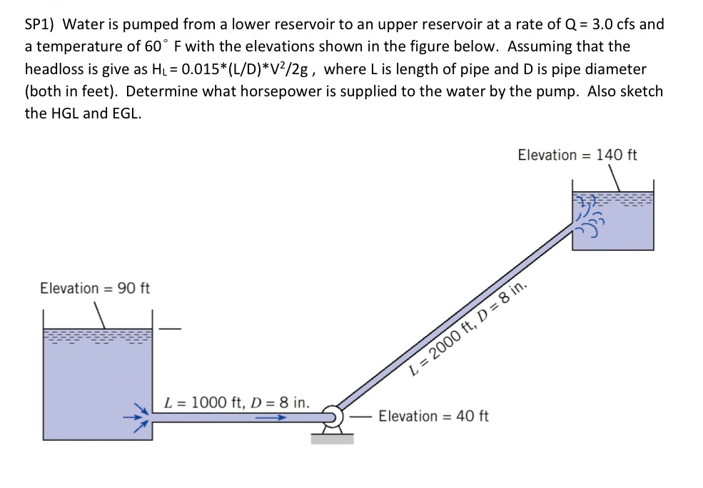 solved-sp1-water-is-pumped-from-a-lower-reservoir-to-an-chegg