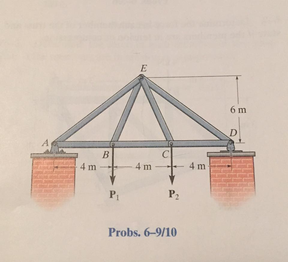 Solved Determine the force in each member of the truss and | Chegg.com