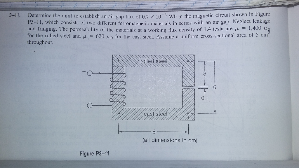 Solved Determine the mmf to establish an air gap flux of 0.7 | Chegg.com