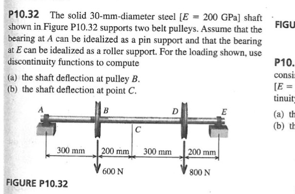Solved The solid 30-mm-diameter steel [E - 200 GPa] shaft | Chegg.com
