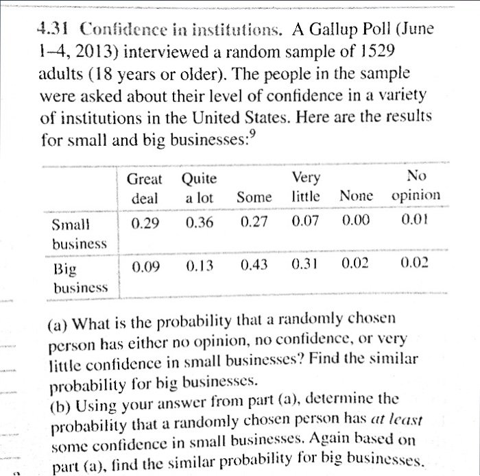 Solved Confidence in institutions. A Gallup Poll (June 14,