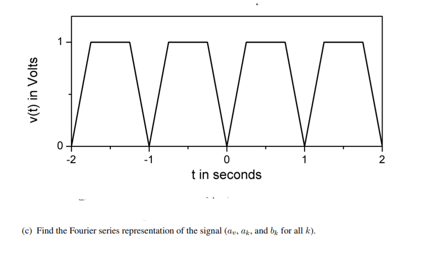 solved-2-t-in-seconds-c-find-the-fourier-series-chegg