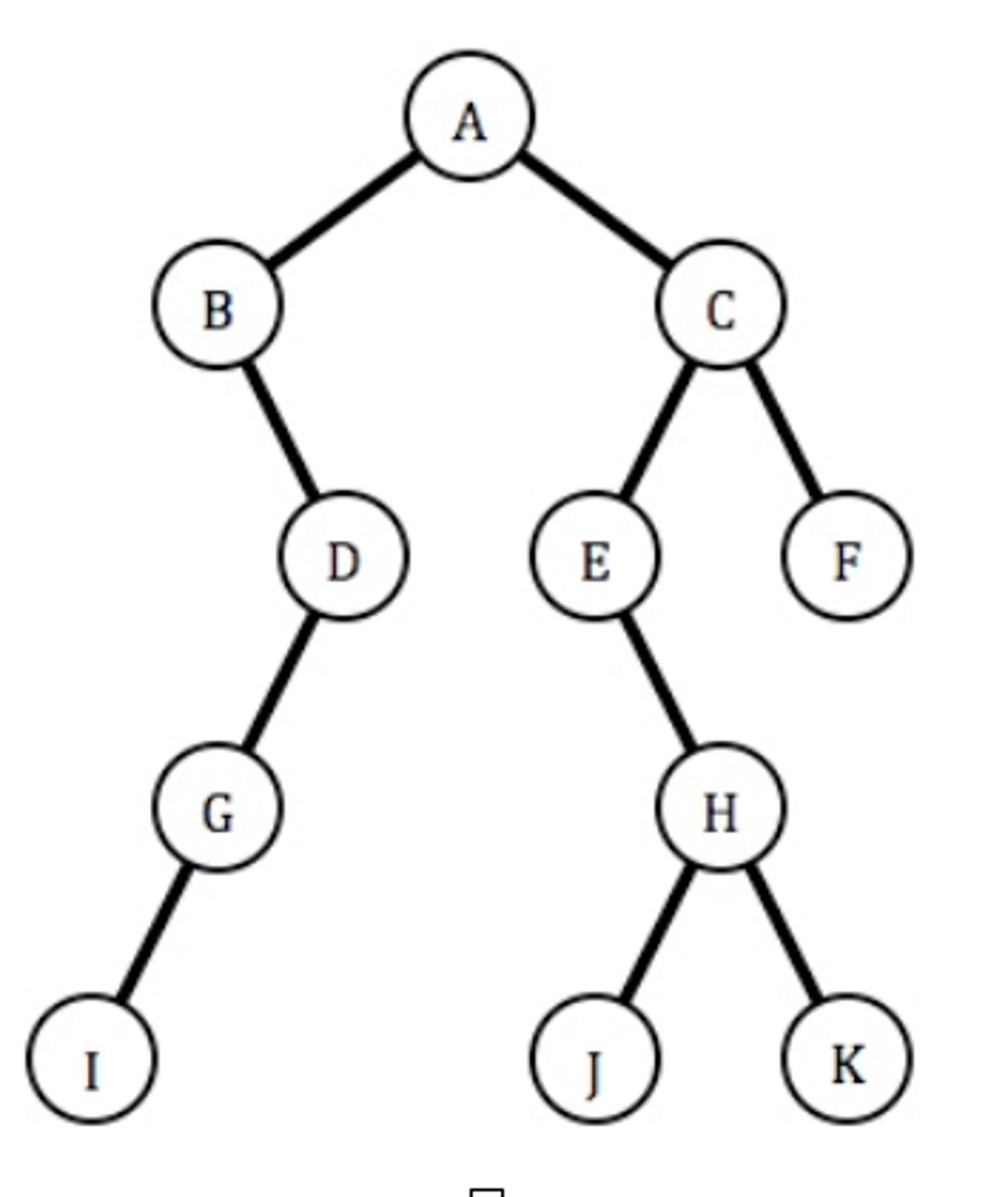 Solved 2. Binary Tree Traversals: A.Write The Preorder, | Chegg.com