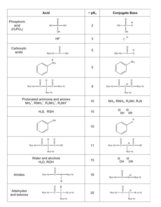 Solved What is the pka of a hydrogen atom M,N,O,P Use pka | Chegg.com