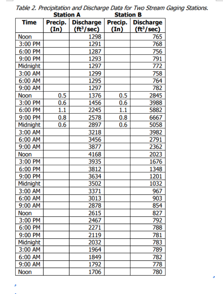 Using the graph paper provided, or using Excel, plot | Chegg.com