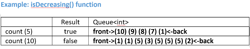 Solved 1. Create a method on the Queue class that calculates | Chegg.com