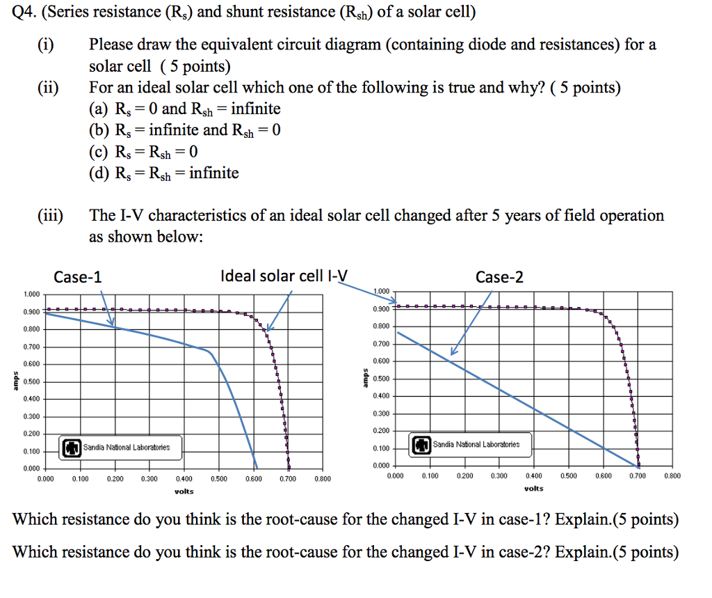 Solved (Series Resistance (R_s) And Shunt Resistance (R_sh) | Chegg.com