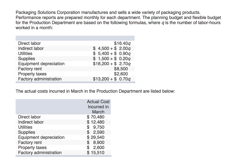 Solved Packaging Solutions Corporation manufactures and