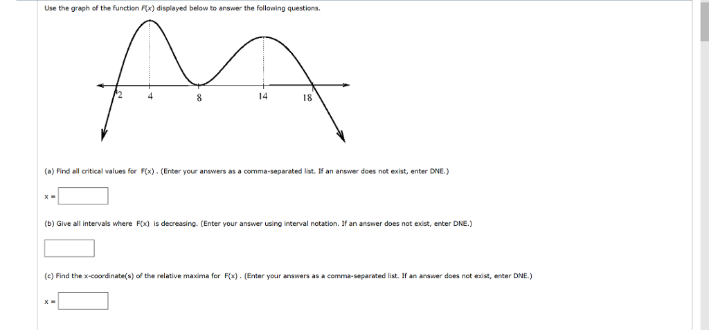 Solved Use the graph of the function Fx) displayed below to | Chegg.com