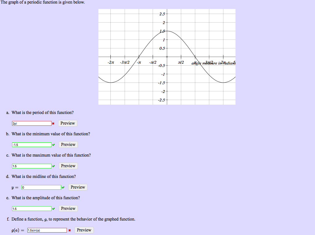 Solved The graph of a periodic function is given below 2.5 | Chegg.com