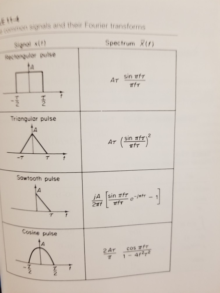 Solved 12 A certain triangular pulse has the form shown in