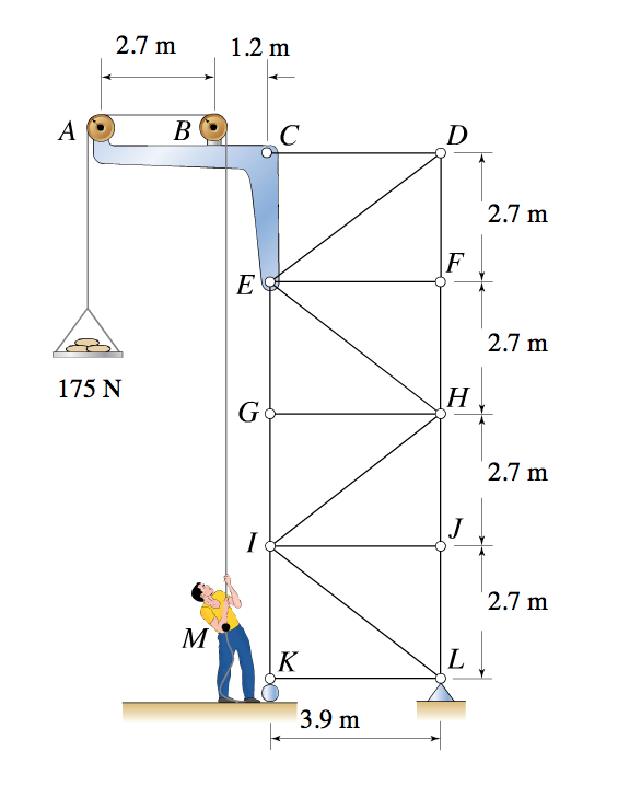 Solved A hoist for lifting building materials is attached
