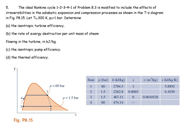 Solved 5.The ideal Rankine cycle 1-2-3-4-1 of Problem 8.3 is | Chegg.com