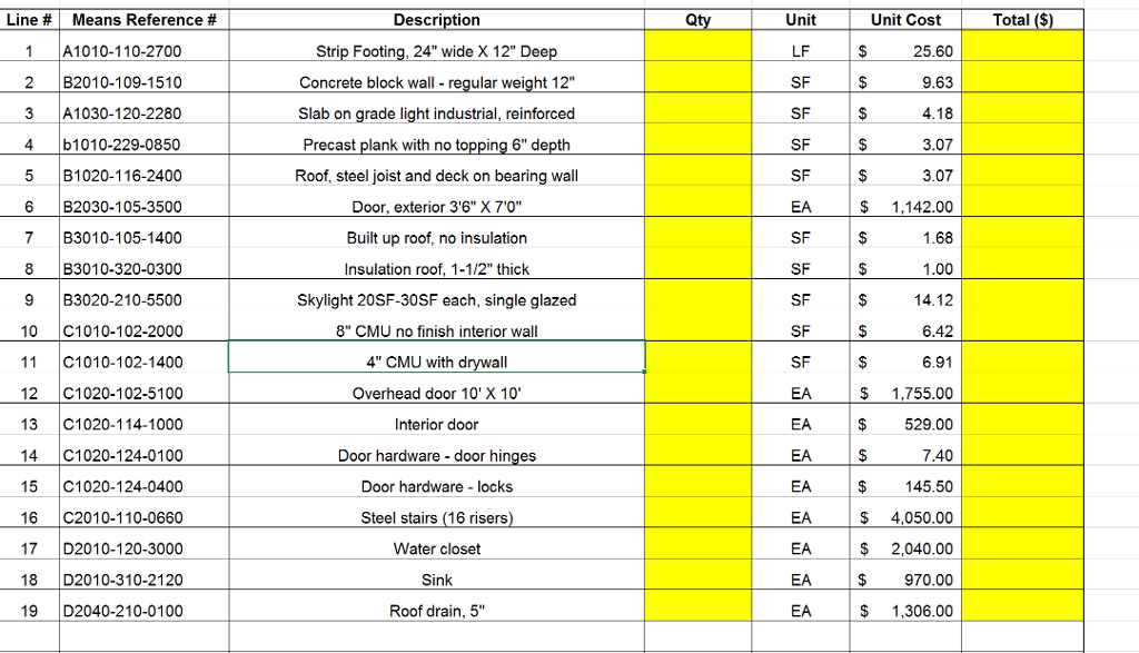 Qty Unit Unit Cost Total (S Line Means Reference