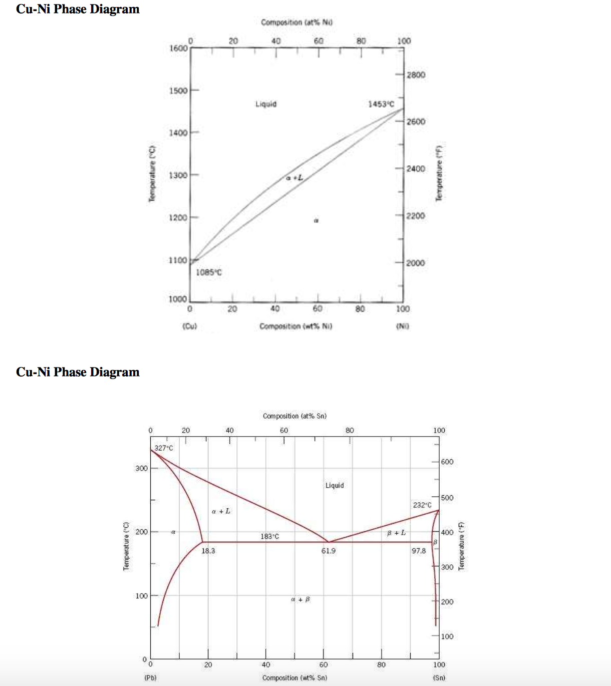 CuNi Phase DiagramCuNi Phase Diagram1. Given here
