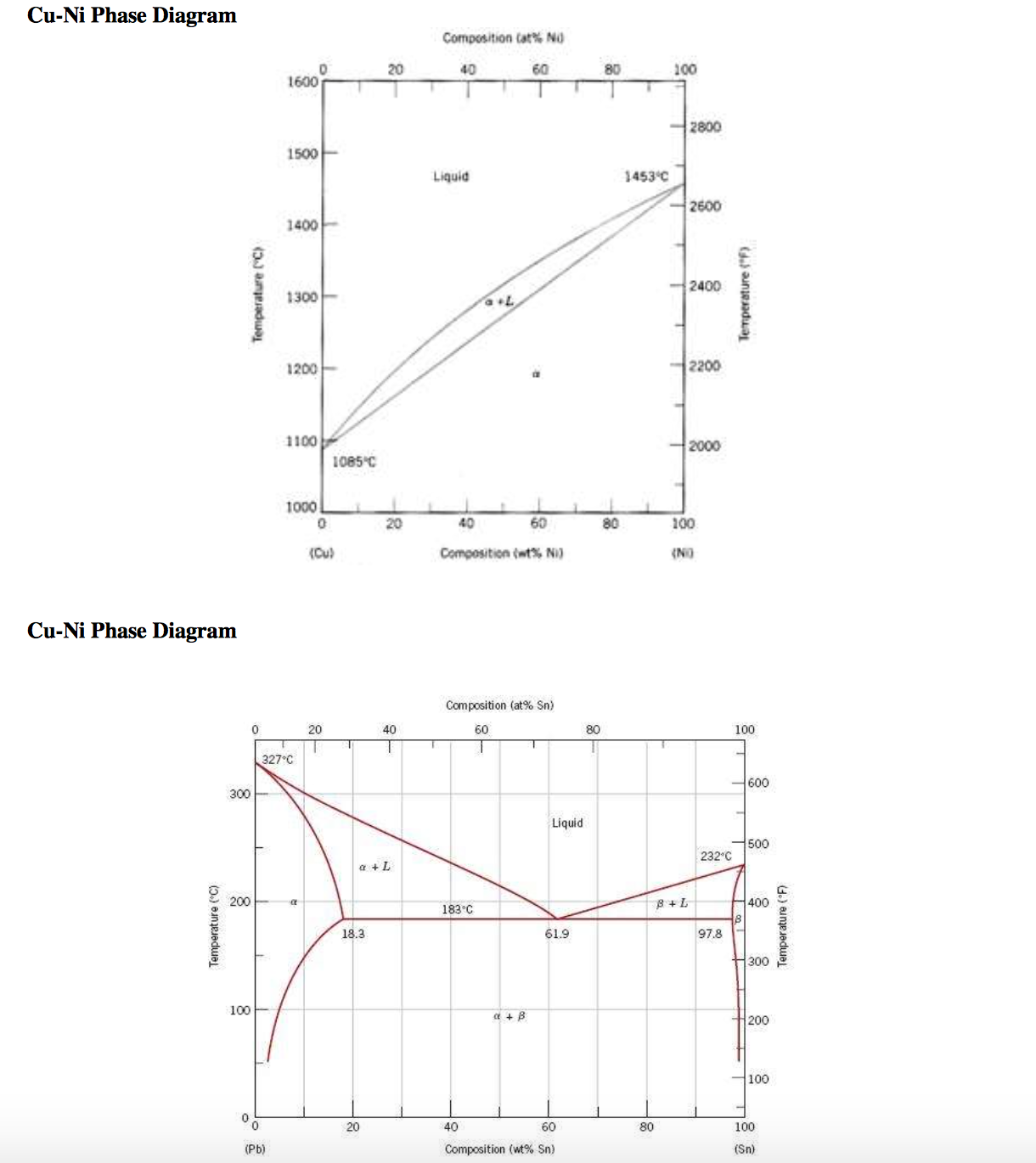 Cu Ni Phase DiagramCu Ni Phase Diagram1 Given Here Chegg