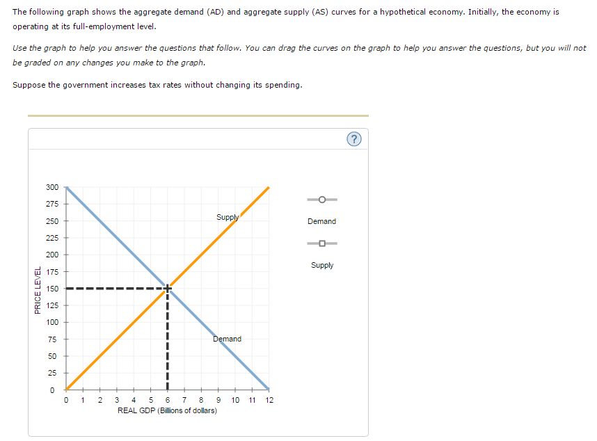 Solved The following graph shows the aggregate demand (AD)