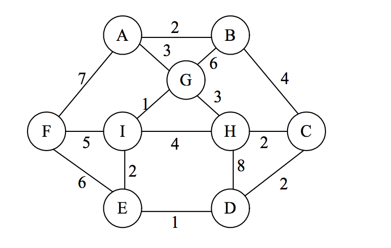 Weighted Graph In Graph Theory