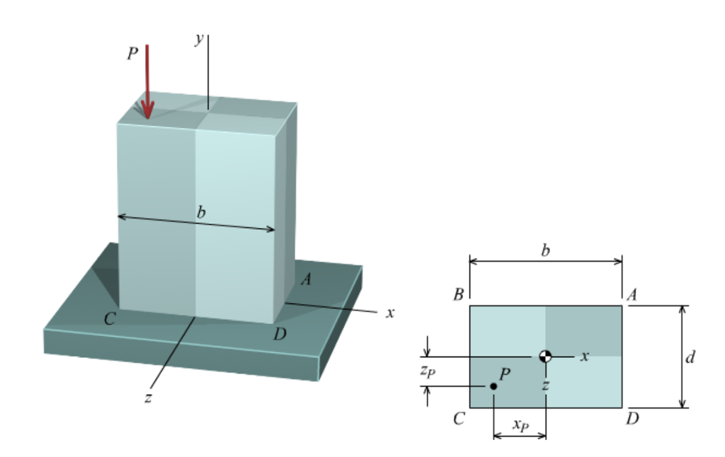Rectangular Post Support Solved A short rectangular post supports a compressive | Chegg.com