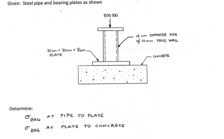 Solved Given Steel pipe and bearing plates as shown