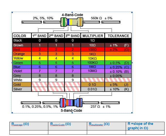 Solved 4-Band-Code 2%, 5%, 10% 1ST BAND 2ND BAND3RD BANDİ | Chegg.com