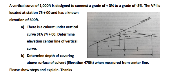 Solved A vertical curve of 1,000ft is designed to connect a | Chegg.com