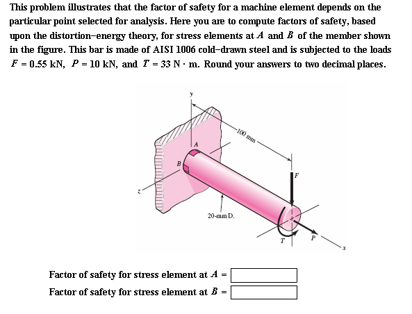 Solved This problem illustrates that the factor of safety | Chegg.com