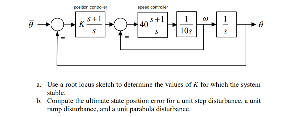 Solved position controller speed controller l0s Use a root | Chegg.com