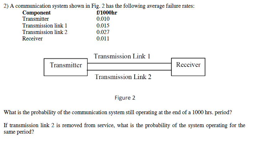 2) A communication system shown in Fig. 2 has the | Chegg.com
