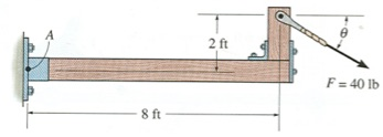 Solved For the configuration as shown, determine the angles, | Chegg.com