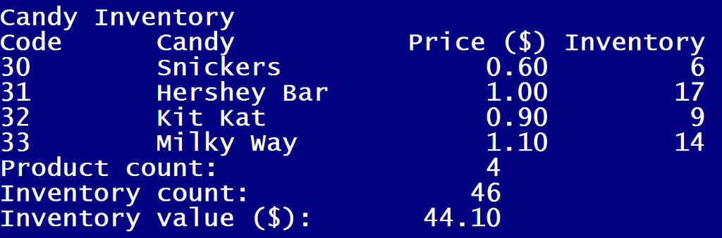 Solved You've been hired by Candy Cuddlers to write a C++ | Chegg.com