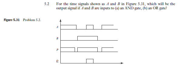 Solved For the time signals shown as A and B in Figure 5.31, | Chegg.com
