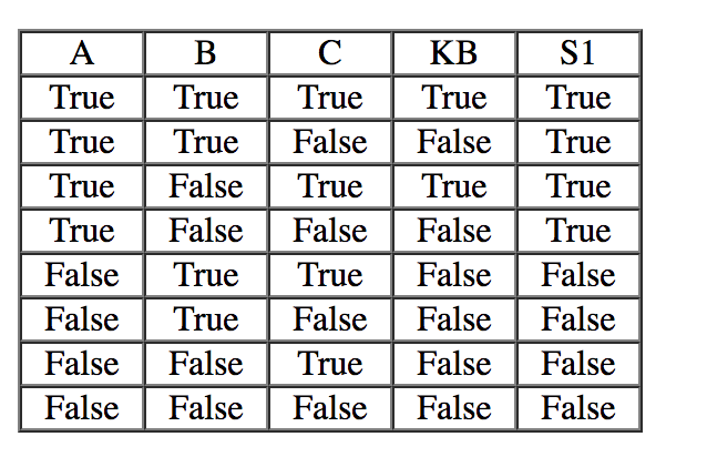 Solved KB And S1 Are Two Propositional Logic Statements, | Chegg.com