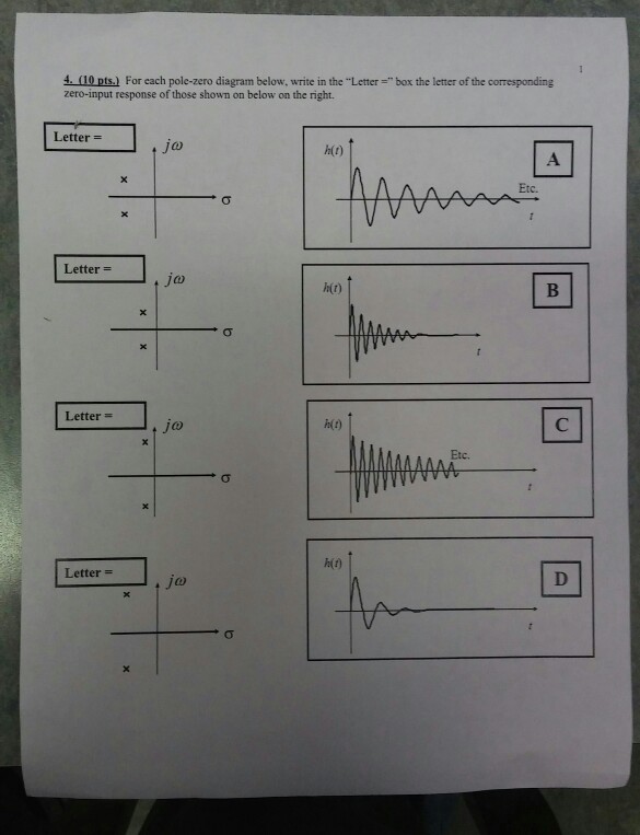 Solved For each polezero diagram below, write in the