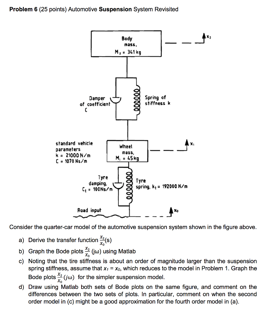 Solved Automotive Suspension System Revisited Consider The | Chegg.com