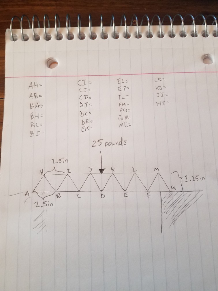 Solved determine the force in each member of the Warren | Chegg.com