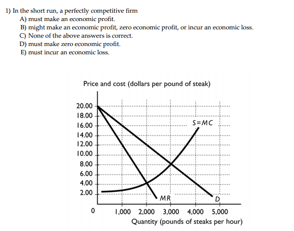 Solved In The Short Run, A Perfectly Competitive Firm Must | Chegg.com