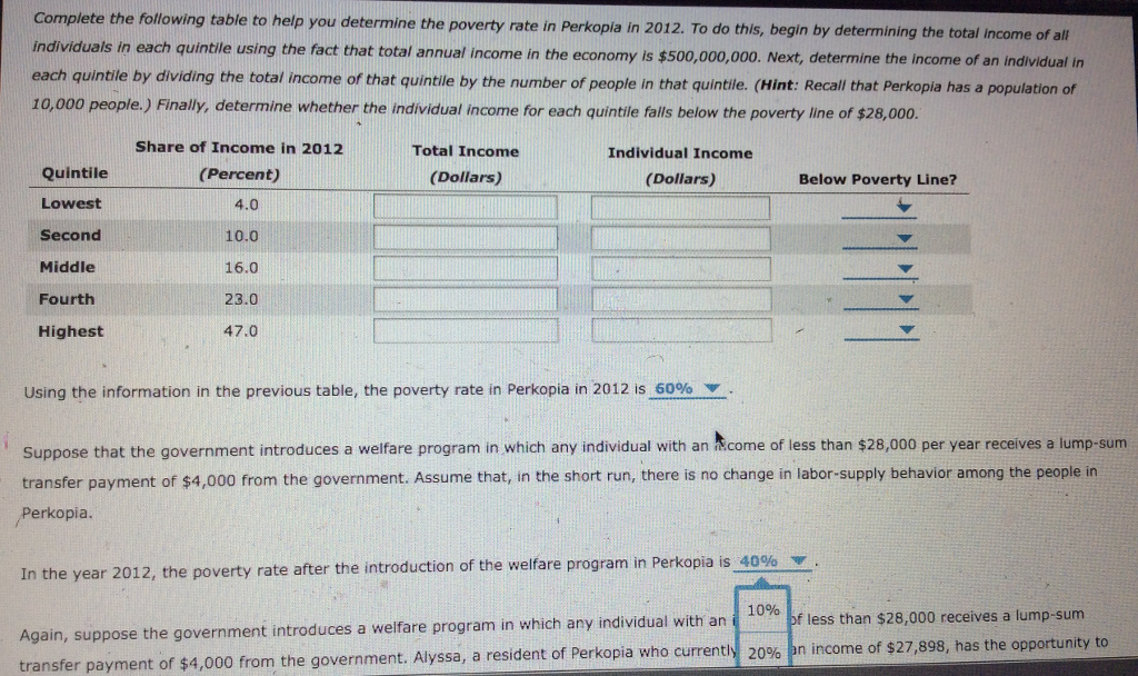 Solved The following table summarizes the income | Chegg.com