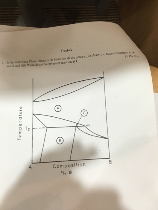 Invariant Reaction In Phase Diagram Invariant Peritectic