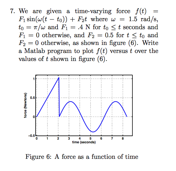 Solved 7, We Are Given A Time-varying Force F(t) = F, | Chegg.com