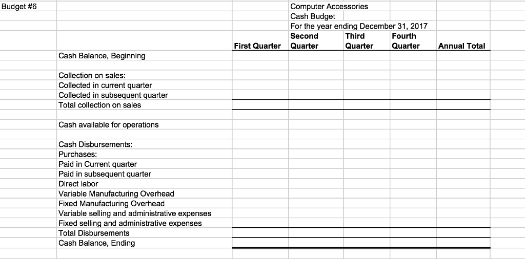 Solved Beginning-of-year balances Cash Accounts receivables | Chegg.com