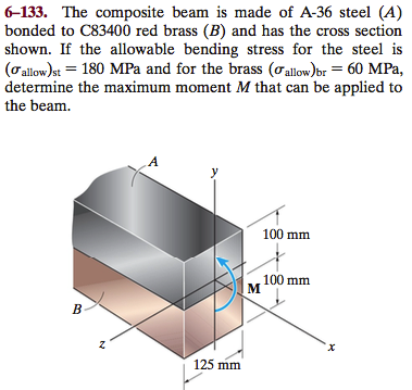 Solved The composite beam is made of A-36 steel (A) bonded | Chegg.com